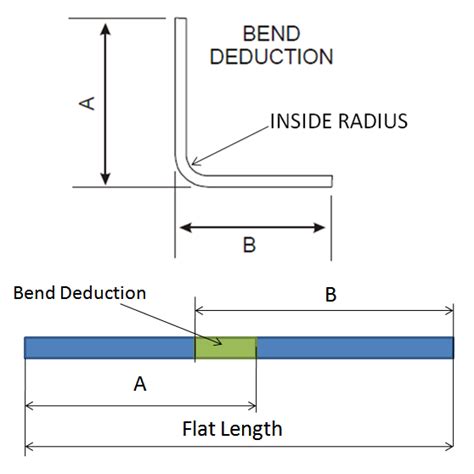 sheet metal flat pattern formula|sheet metal bending calculator free.